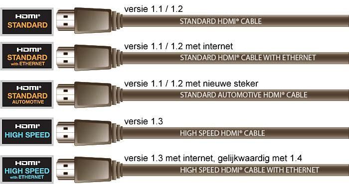 Referentielijst HDMI kabels