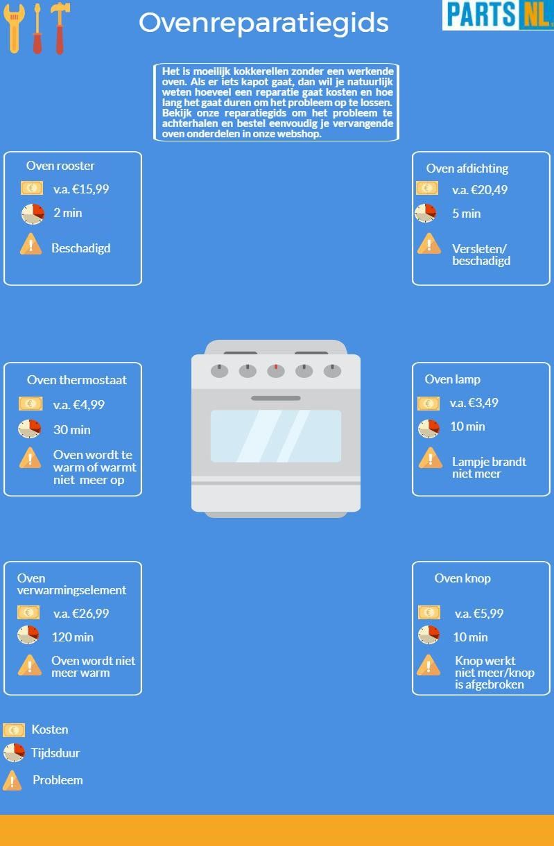 Oven repareren gids blog