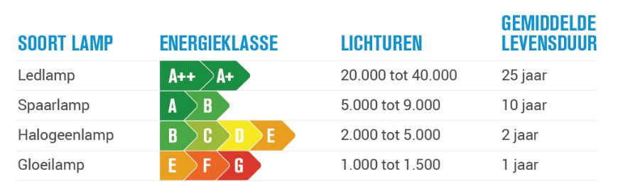 PartsNL_Blog_Verlichtingplan_Tabel_Energielabel1.jpg