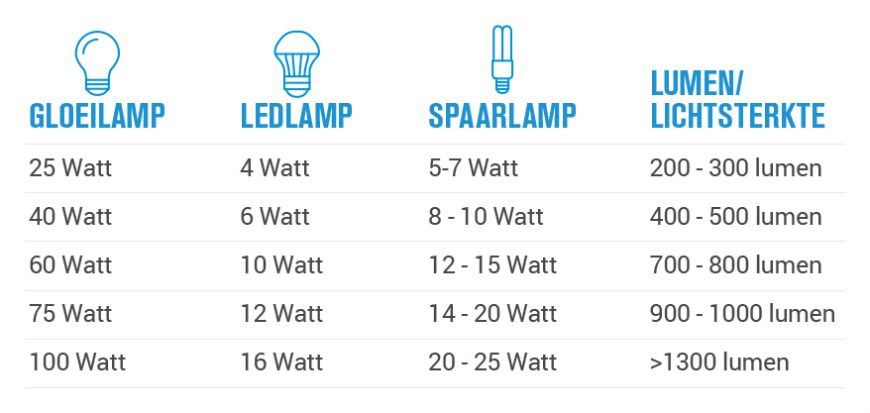 tussen lumen en watt Adviescentrum, PartsNL