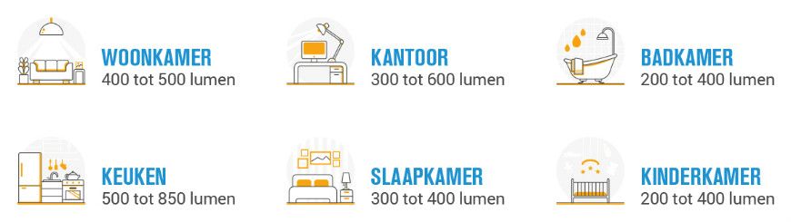 PartsNL_Blog_Verlichtingplan_Tabel_Lumen-per-ruimte1.jpg